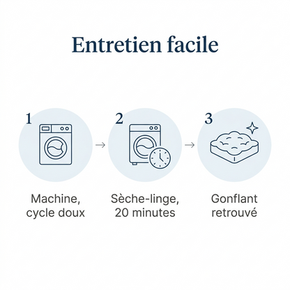 Sonnora™ | Surmatelas bambou 3D, moelleux nuage fraîcheur toute la nuit