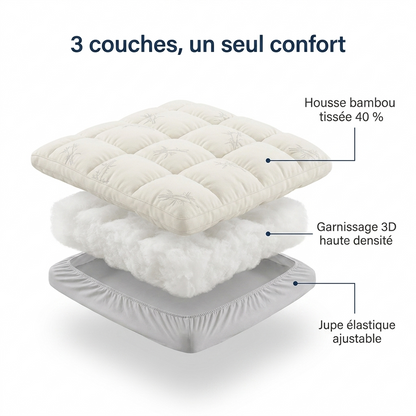 Sonnora™ | Surmatelas bambou 3D, moelleux nuage fraîcheur toute la nuit